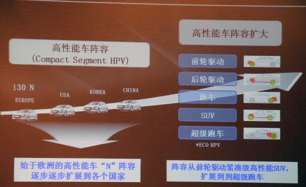 现代汽车i30N将于2017年推出 将进入中国