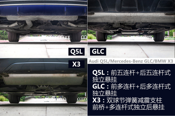 Q5L/GLC/X3对比评测动态