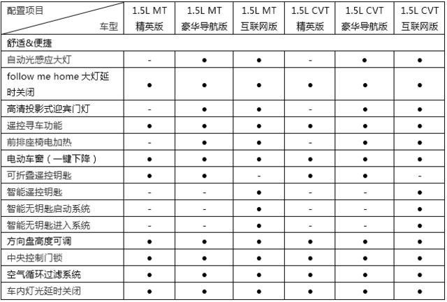 曝潍柴英致G5配置  看来要靠实力混市场