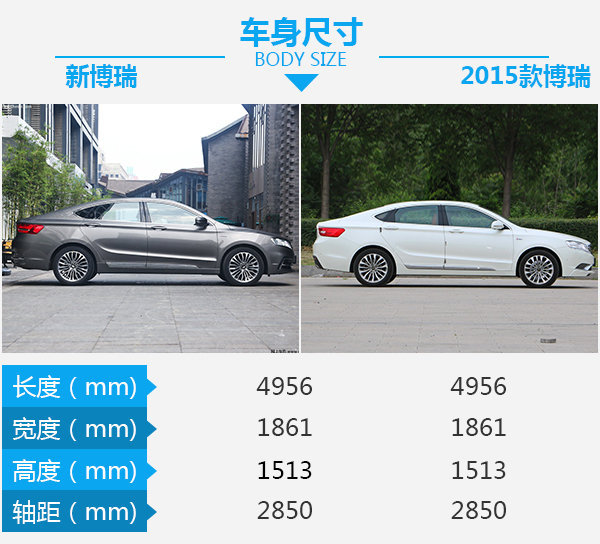 中国品牌的领导者 吉利博瑞新老车型对比-图3