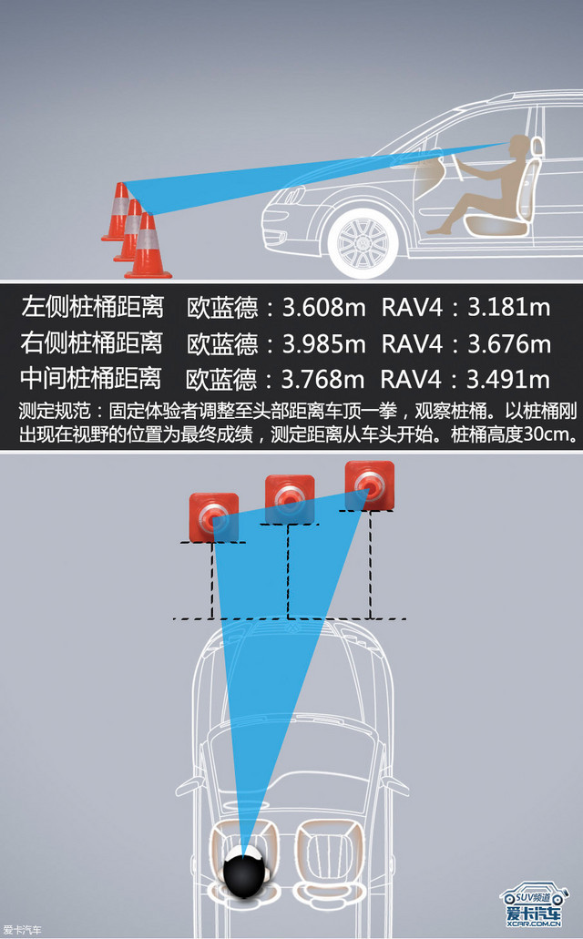 ŷ���¶Ա�RAV4