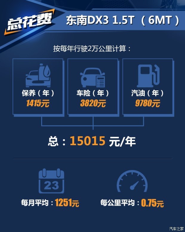 东南汽车 东南DX3 2016款 1.5T CVT旗舰型