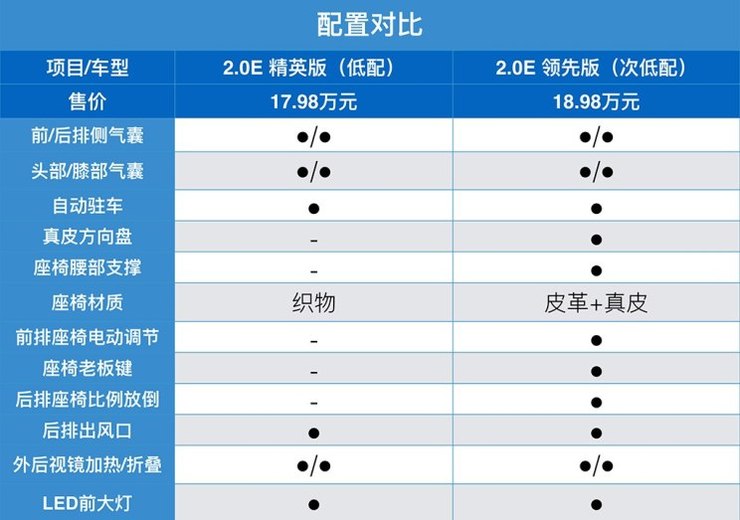 广汽丰田 凯美瑞 2018款 2.0E 精英版