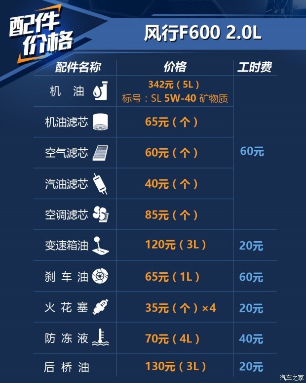 东风风行 风行F600 2016款 F600 1.5T 尊享型 东风风行 风行F600 2016款 F600 1.5T 尊享型