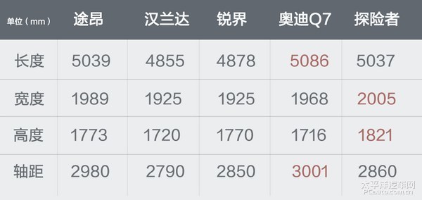 上汽大众途昂上市稿
