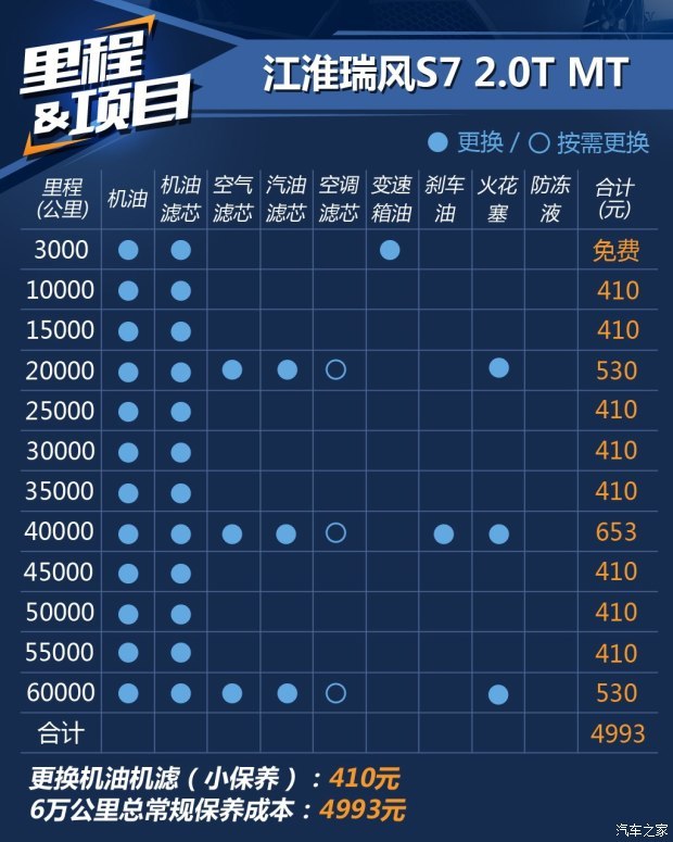 江淮汽车 瑞风S7 2017款 1.5T 自动舒适型
