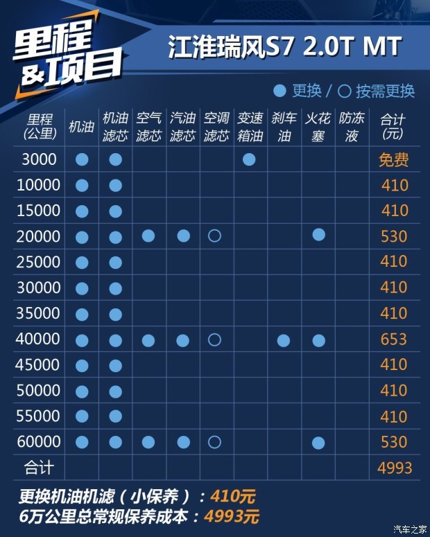 江淮汽车 瑞风S7 2017款 1.5T 自动舒适型 江淮汽车 瑞风S7 2017款 1.5T 自动舒适型