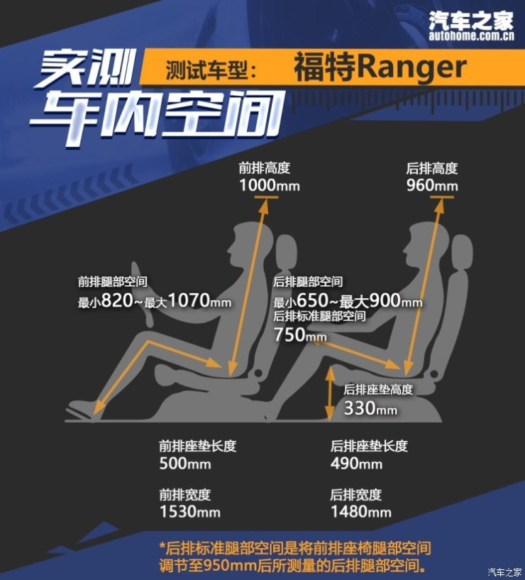 福特(进口) Ranger 2018款 3.2TDCi Wildtrak