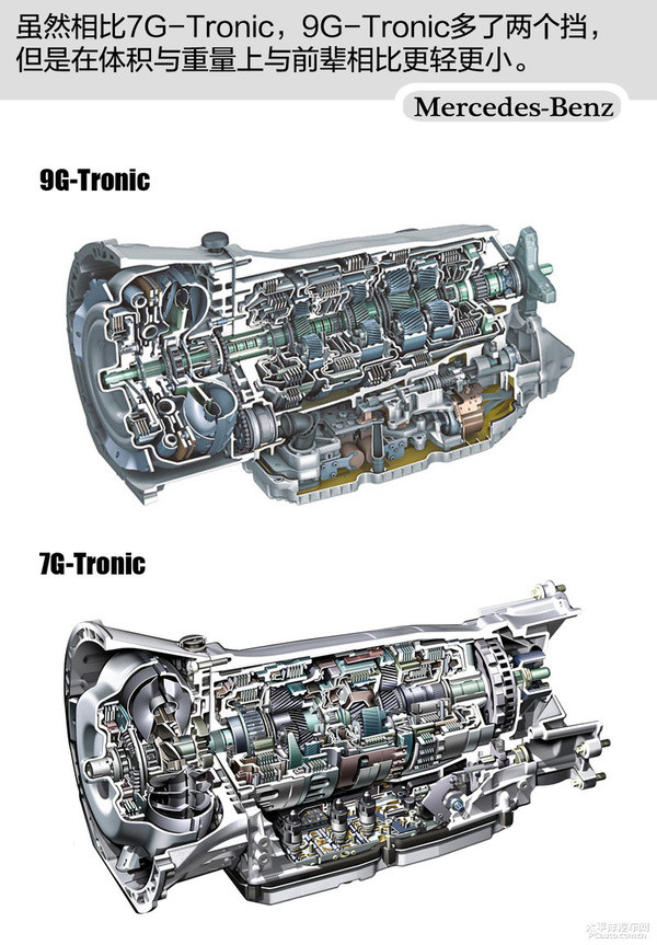 奔驰9G-Tronic技术解析 为节能而生