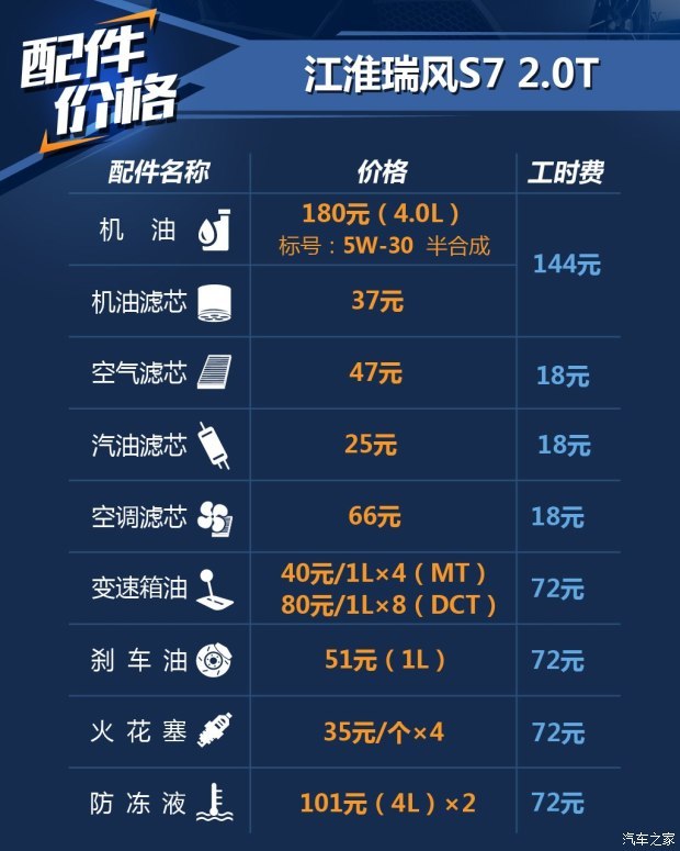 江淮汽车 瑞风S7 2017款 1.5T 自动舒适型 江淮汽车 瑞风S7 2017款 1.5T 自动舒适型