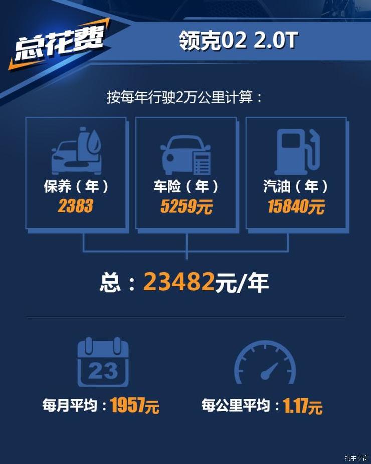 领克 领克02 2018款 2.0T 四驱劲Pro版 领克 领克02 2018款 2.0T 四驱劲Pro版