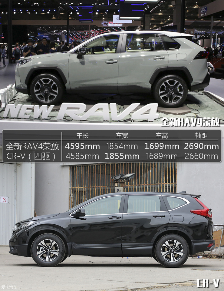 谁是城市SUV之王 全新RAV4荣放对比CR-V_自媒体_一猫汽车网