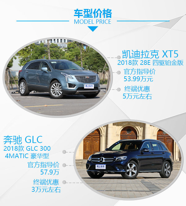 50万究竟该选谁 凯迪拉克xt5对比奔驰glc 选车 一猫汽车网
