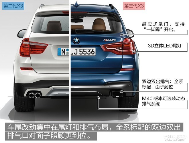 新一代宝马x3解析 坐等国产/找回存在感