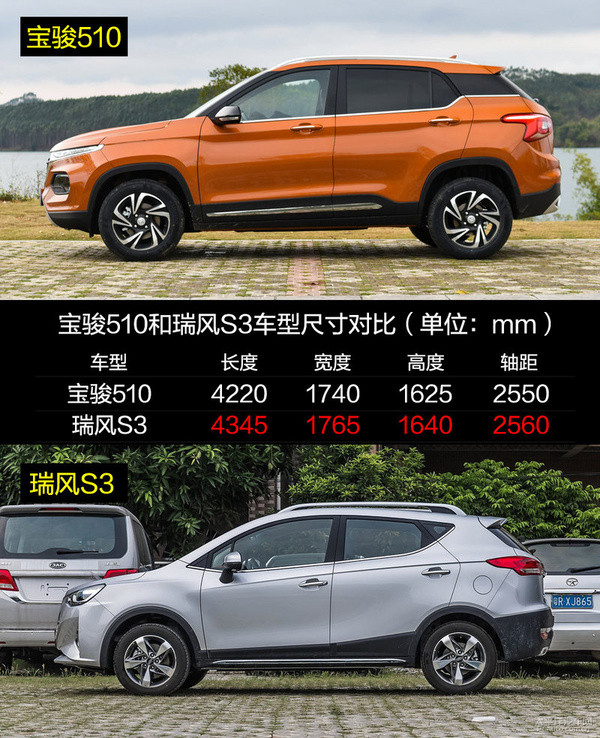 从两车尺寸账面数值来说,瑞风s3体积要比宝骏510要大一些,但车内乘坐
