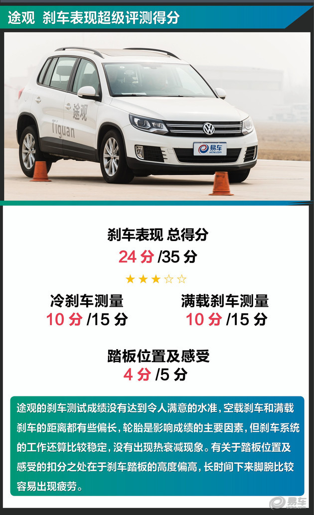 提车一周就后悔 老途观还有它存在的价值吗 评车 一猫汽车网