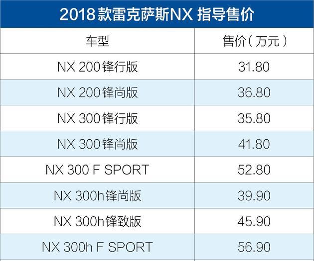 2018款雷克萨斯nx上市售318569万价格不变配置升级
