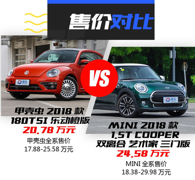 个性进口小车大众甲壳虫对比mini Cooper 选车 一猫汽车网