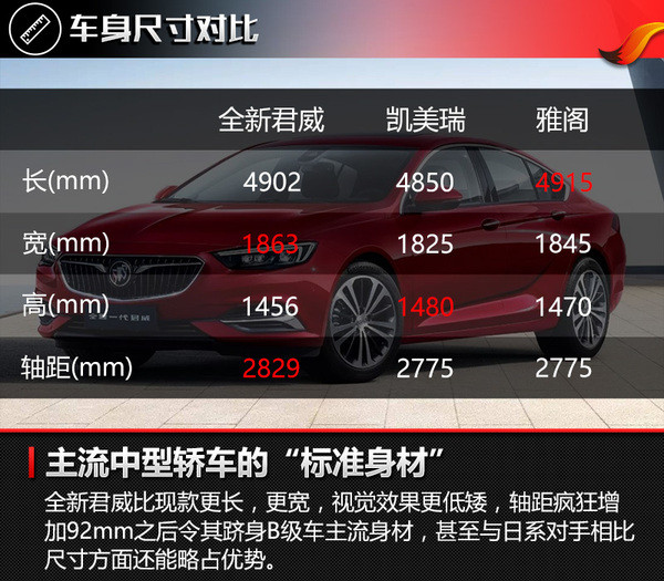 赞存在感不高的9at 别克全新君威初体验